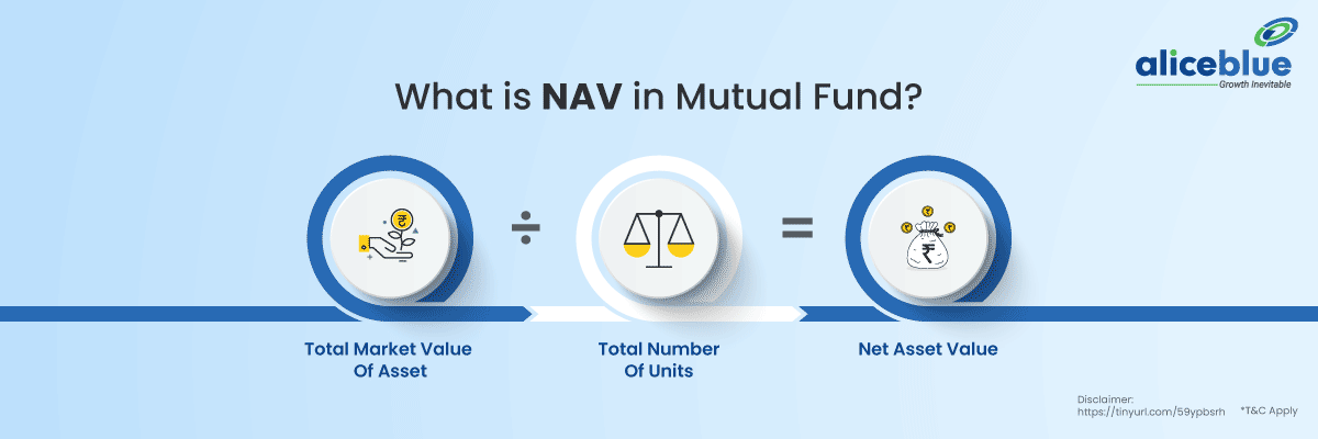 What is NAV in Futual Fund