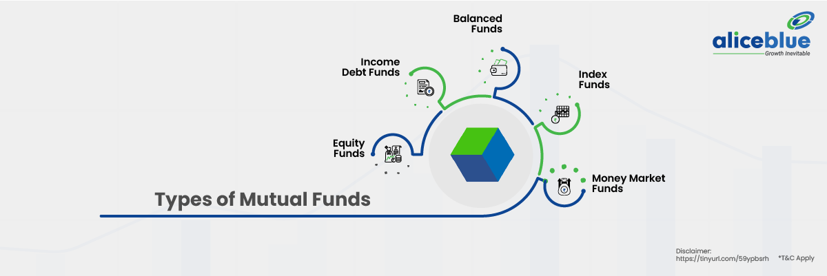 Types of Mutual Funds