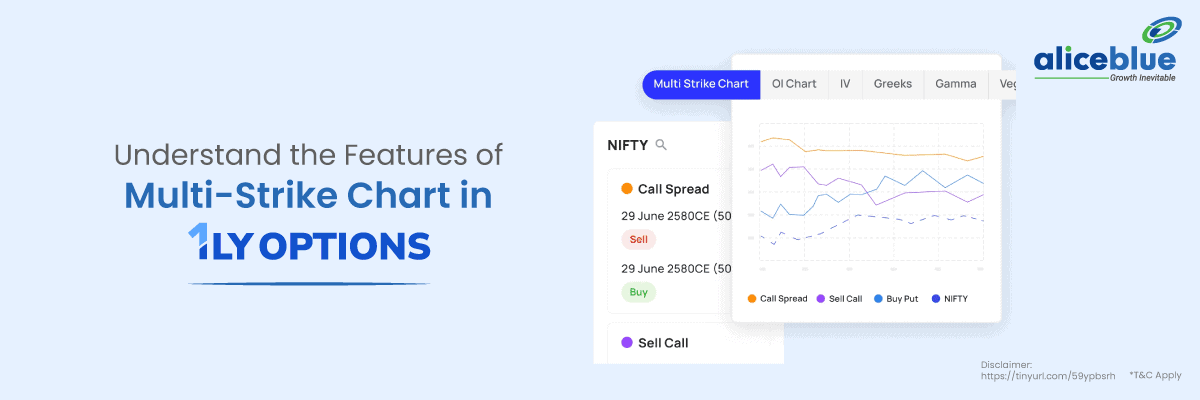 Features of Multi-Strike Chart in 1ly Options