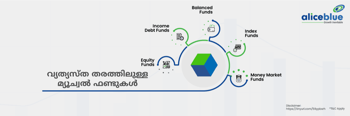 Types Of Mutual Funds Malayalam