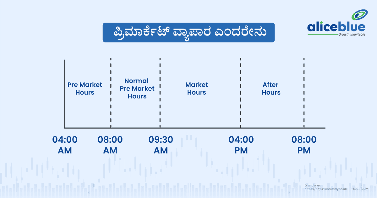 What Is Premarket Trading Kannada