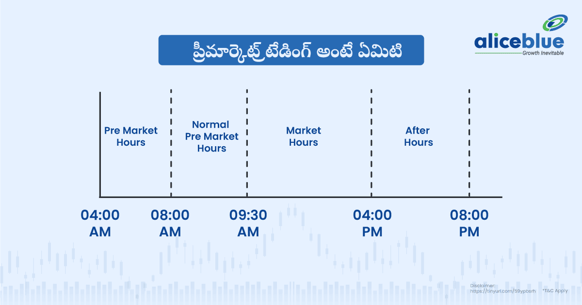 What Is Premarket Trading Telugu